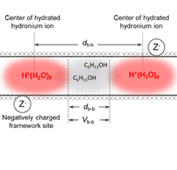 zeolitepores zeolitepores